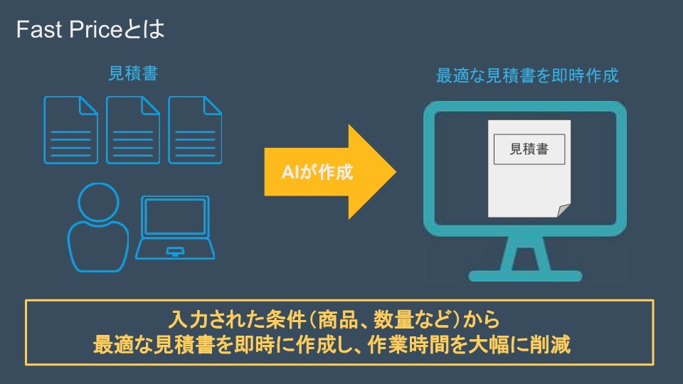FastPriceとは